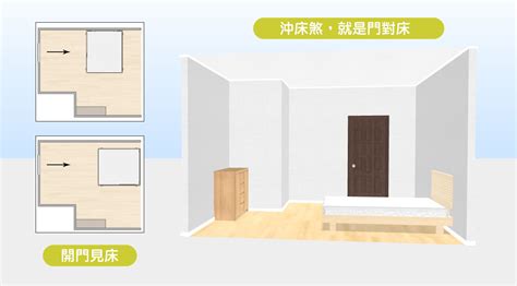 房間擺設禁忌|15個全新臥室床位、家具擺設風水禁忌與破解，附科學。